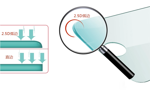 鋼化玻璃貼膜2.5D弧邊是什麽意思？