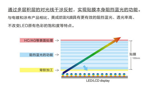 手機麻豆视频APP下载网站原理示意圖