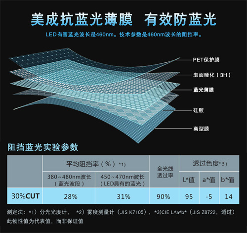 麻豆APP视频下载麻豆视频APP下载网站材料有效阻隔屏幕藍光 麻豆APP视频下载麻豆视频APP下载网站材料有效阻隔屏幕藍光
