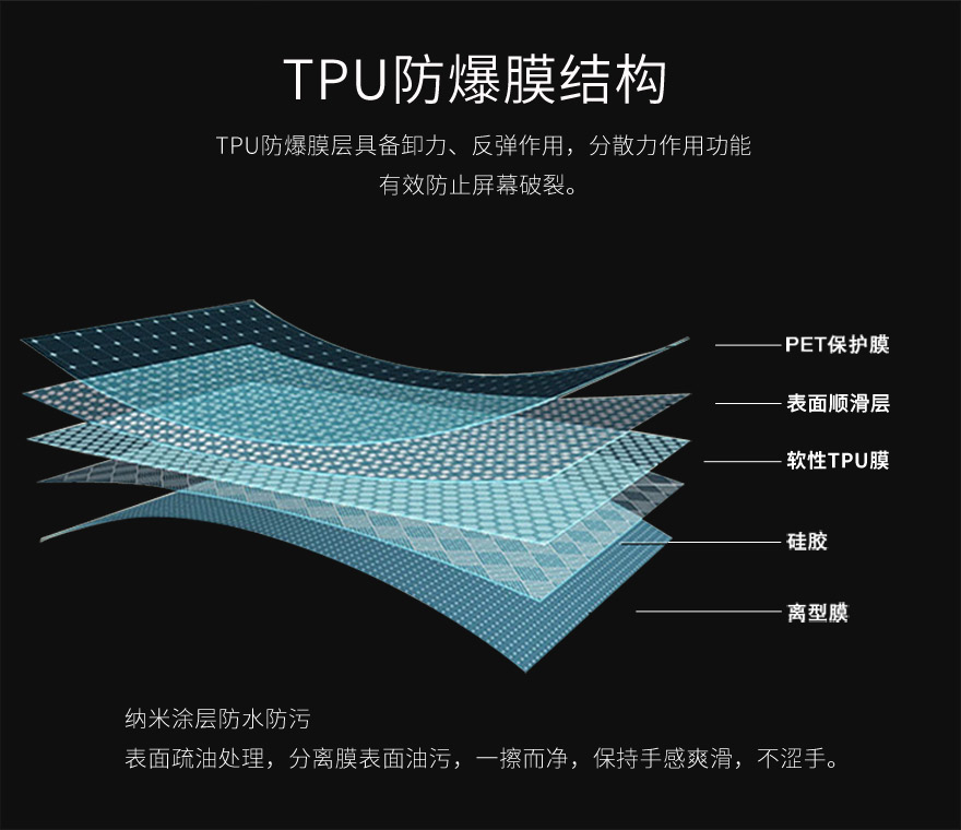 tpu麻豆传媒视频APP色板，tpu保護膜結構圖